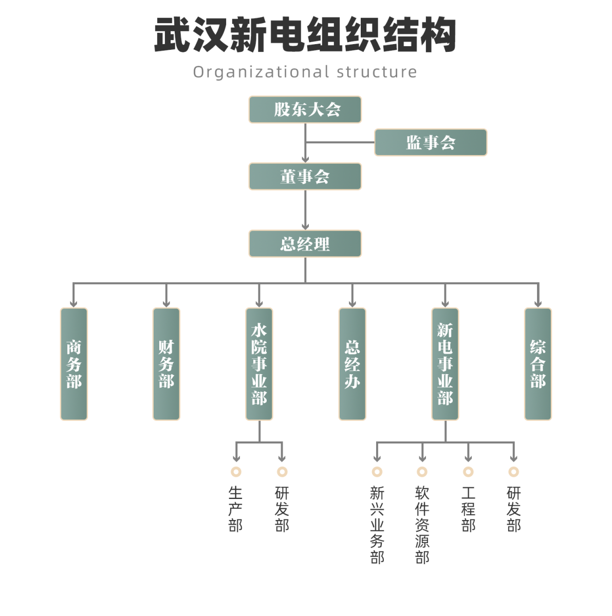 开云电竞·kaiyun(中国)官方网站