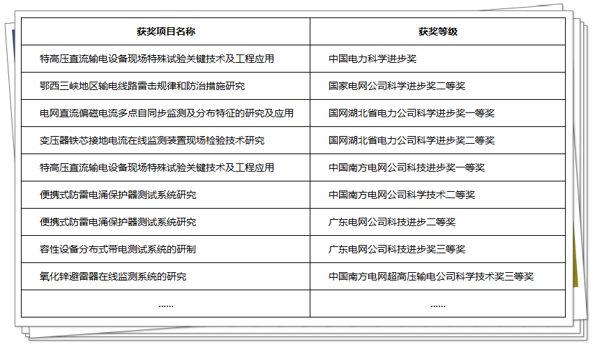 开云电竞·kaiyun(中国)官方网站